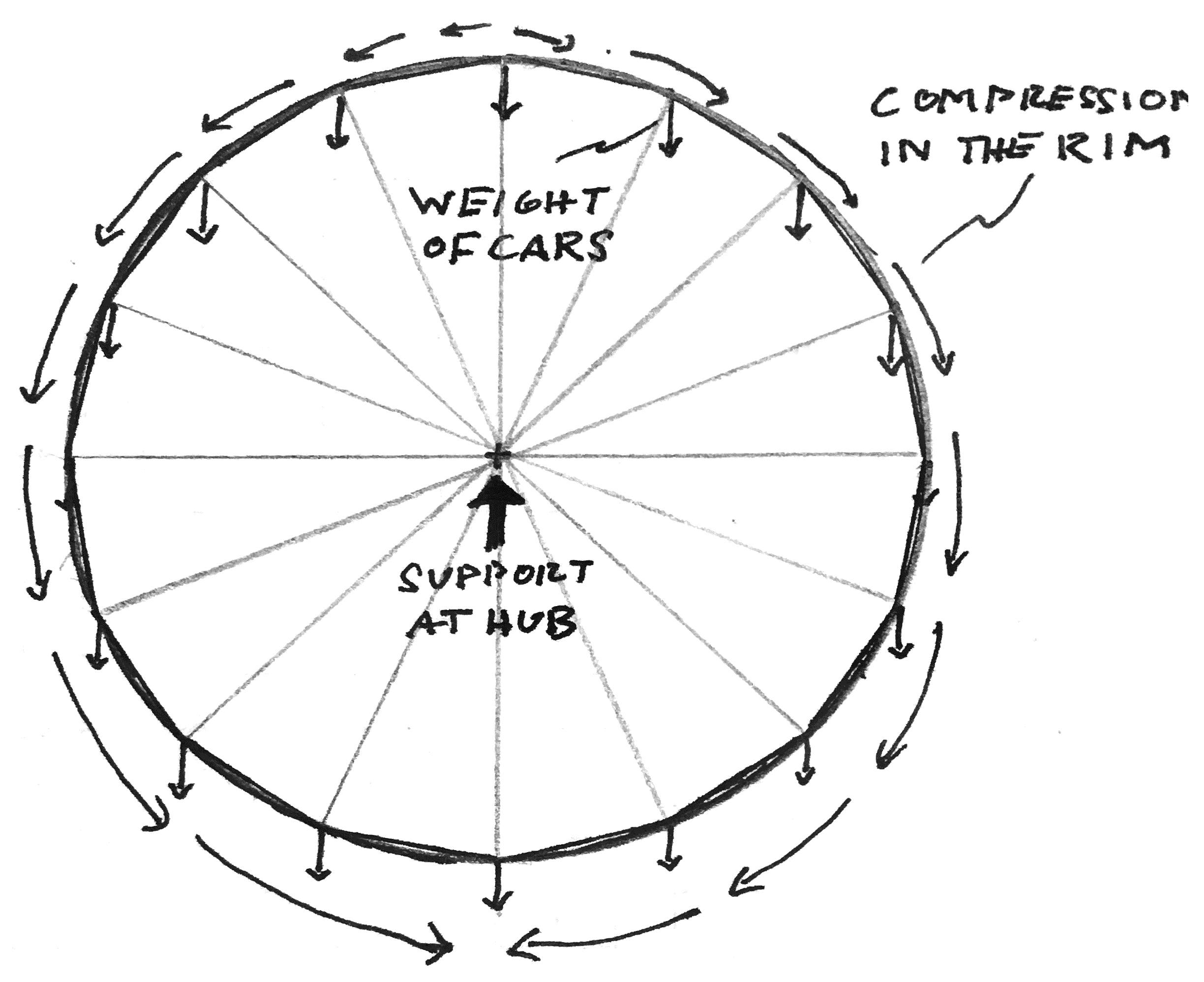 Bicyclewheel Info