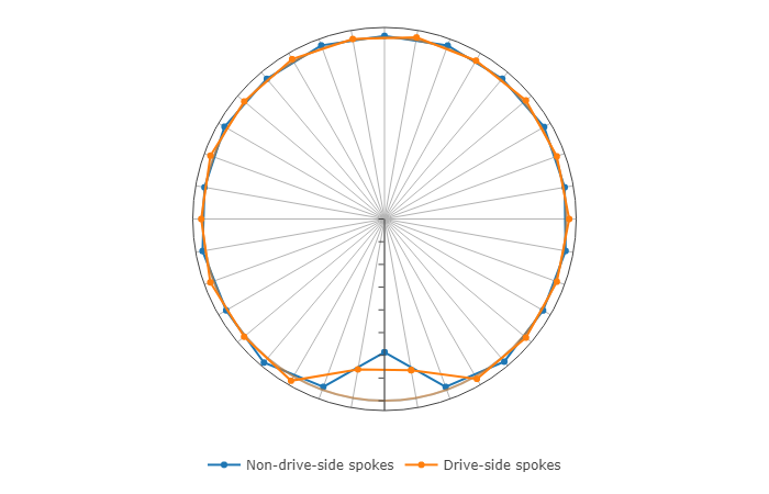 tension spokes bicycle wheel